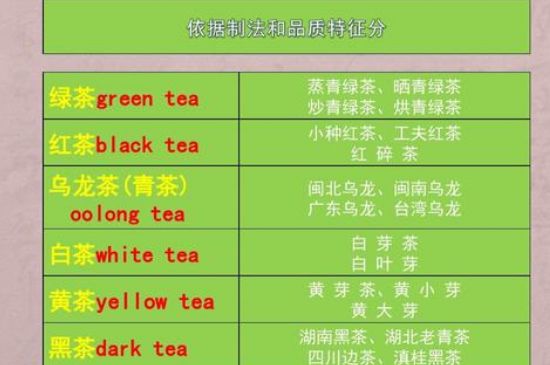 茶葉名稱大全和圖片，茶葉名字大全三四個(gè)字！