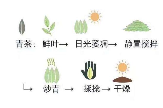 茶葉名稱大全和圖片，茶葉名字大全三四個(gè)字！