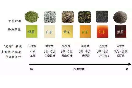 茶葉名稱大全和圖片，茶葉名字大全三四個(gè)字！
