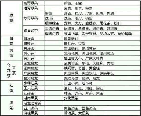 各種茶葉名稱對(duì)應(yīng)圖片，中國(guó)茶大全！
