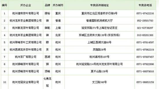 杭州買龍井茶攻略，怎么買到正宗的西湖龍井？