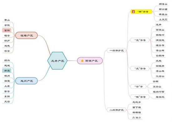杭州買龍井茶攻略，怎么買到正宗的西湖龍井？