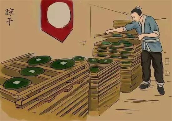 制茶八步驟，制茶工藝流程圖