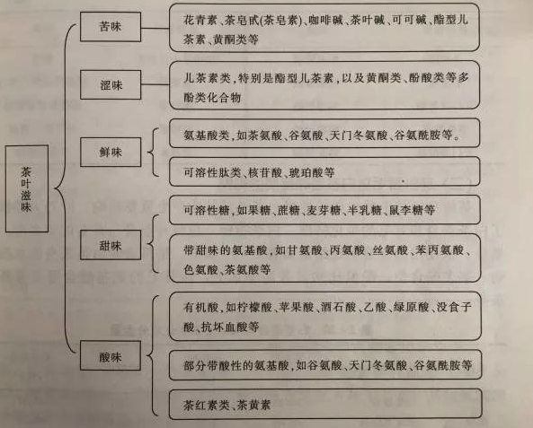 白茶三年為藥七年為寶的原理，為什么說(shuō)一年茶三年藥七年寶？